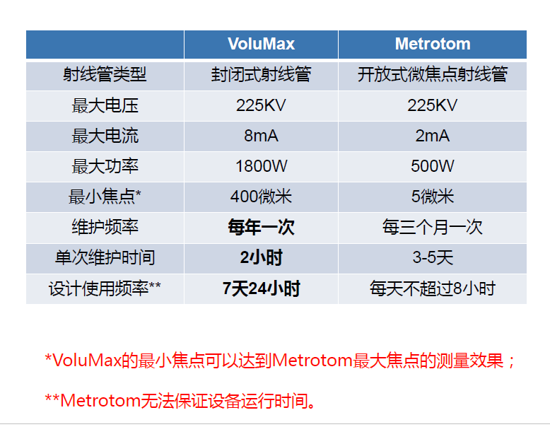 商洛商洛蔡司商洛工业CT