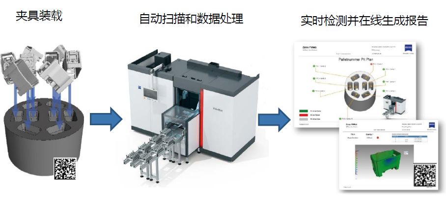 商洛商洛蔡司商洛工业CT