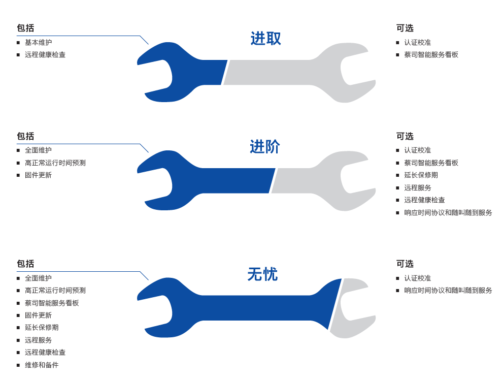 商洛商洛蔡司商洛三坐标维保