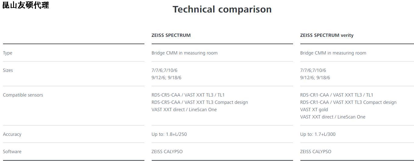 商洛商洛蔡司商洛三坐标SPECTRUM